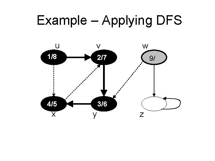 Example – Applying DFS u v 1/8 2/7 4/5 3/6 x y w 9/