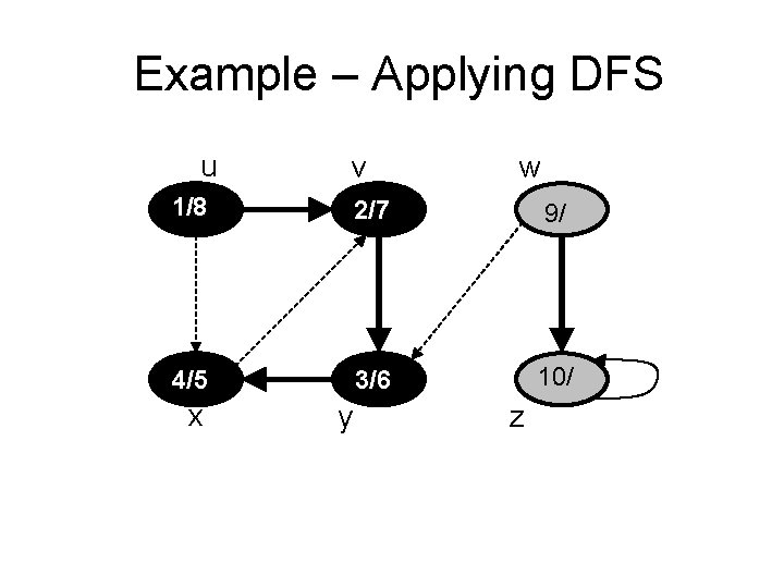 Example – Applying DFS u v w 1/8 2/7 9/ 4/5 3/6 10/ x