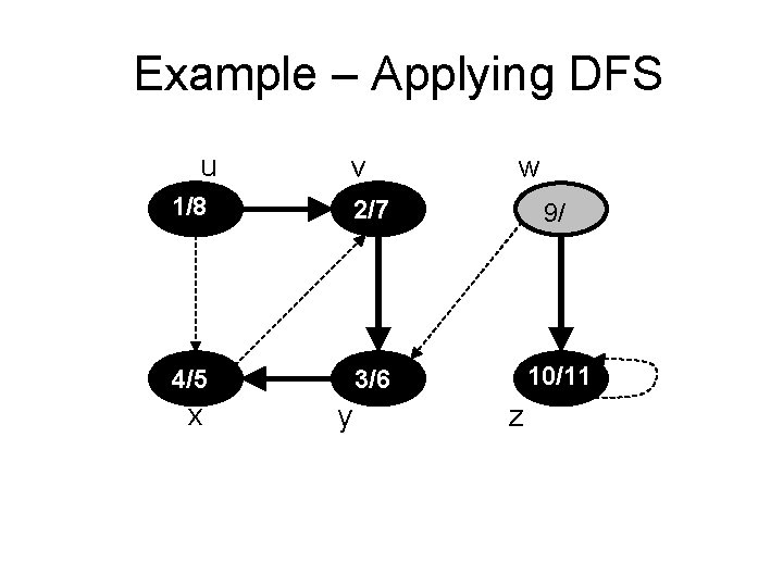 Example – Applying DFS u v w 1/8 2/7 9/ 4/5 3/6 10/11 x