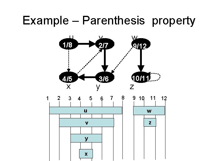 Example – Parenthesis property u v 1/8 2/7 4/5 3/6 x 1 2 3
