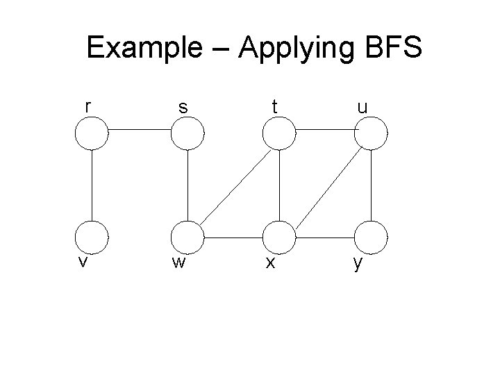 Example – Applying BFS r s t u v w x y 