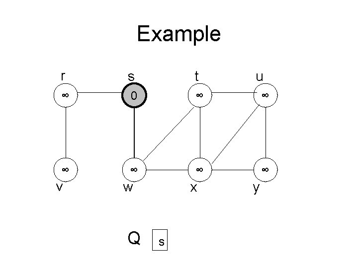 Example r s t ∞ 0 ∞ ∞ ∞ v w Q x s