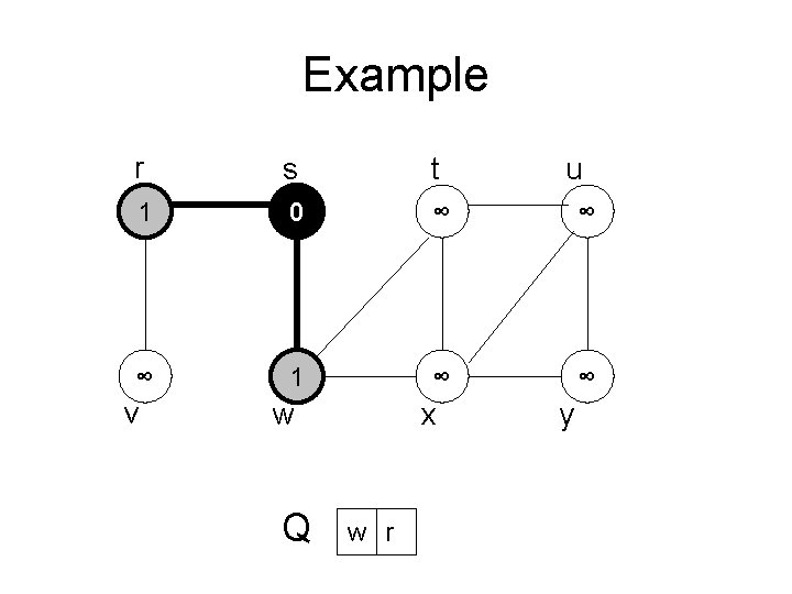 Example r s t 1 0 ∞ ∞ ∞ 1 ∞ ∞ v w