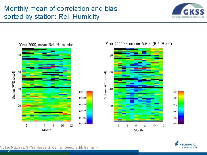 Monthly mean of correlation and bias sorted by station: Rel. Humidity Year 2000, mean