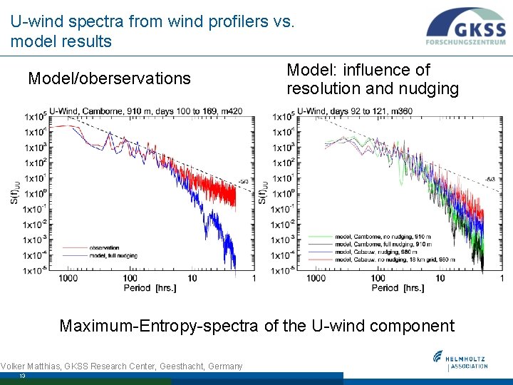 U-wind spectra from wind profilers vs. model results Model/oberservations Model: influence of resolution and