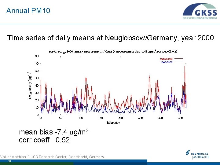 Annual PM 10 Time series of daily means at Neuglobsow/Germany, year 2000 mean bias