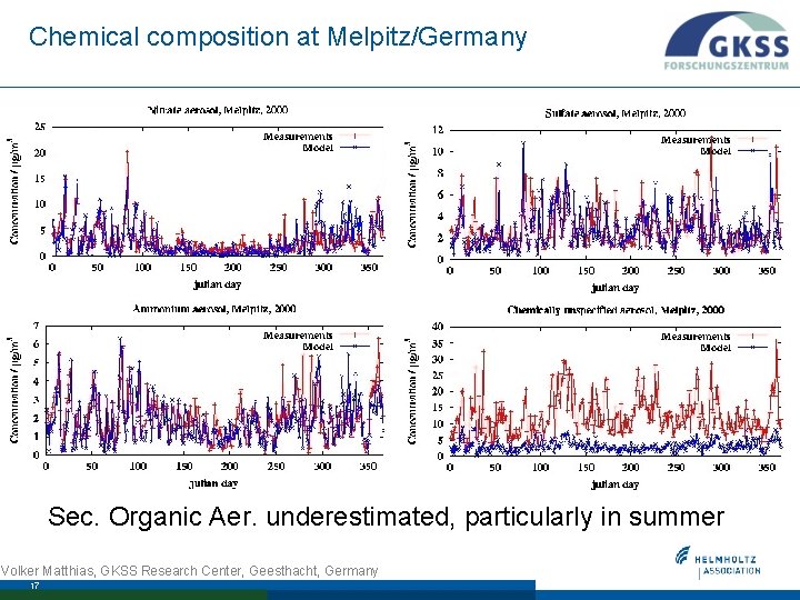 Chemical composition at Melpitz/Germany Sec. Organic Aer. underestimated, particularly in summer Volker Matthias, GKSS