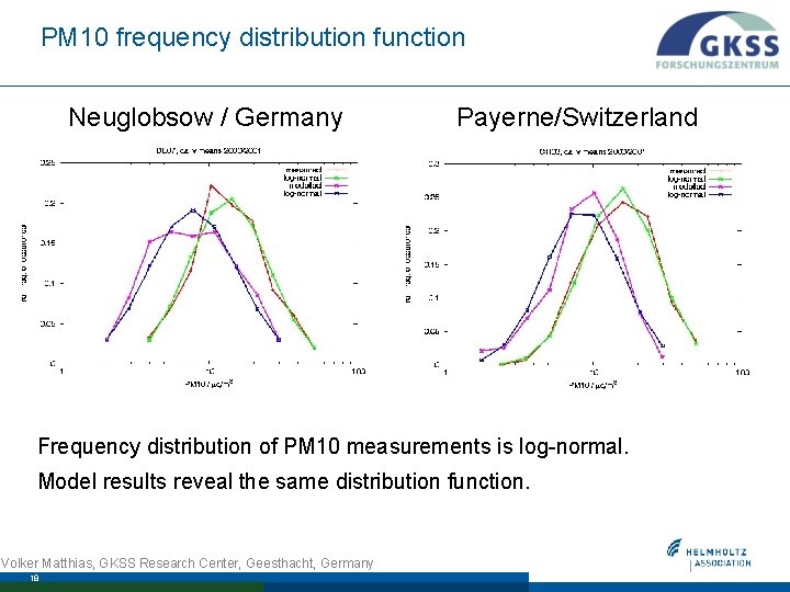 PM 10 frequency distribution function Neuglobsow / Germany Payerne/Switzerland Frequency distribution of PM 10