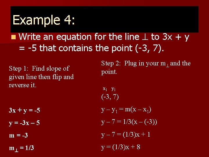 Example 4: an equation for the line to 3 x + y = -5