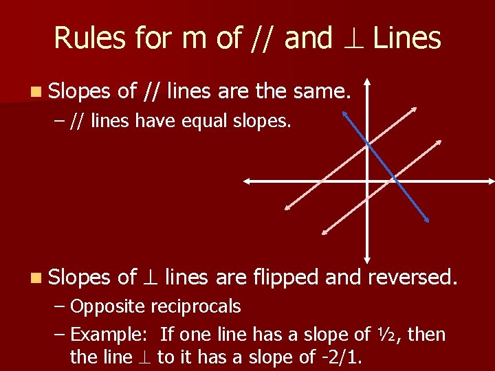 Rules for m of // and Lines n Slopes of // lines are the