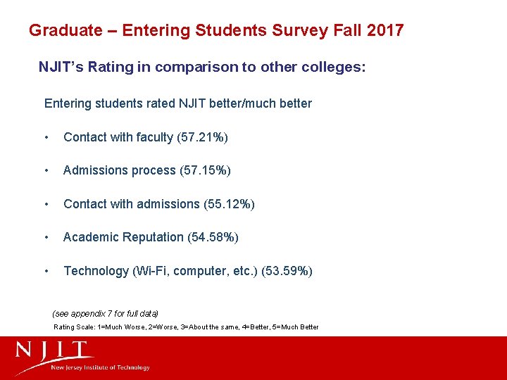 Graduate – Entering Students Survey Fall 2017 NJIT’s Rating in comparison to other colleges: