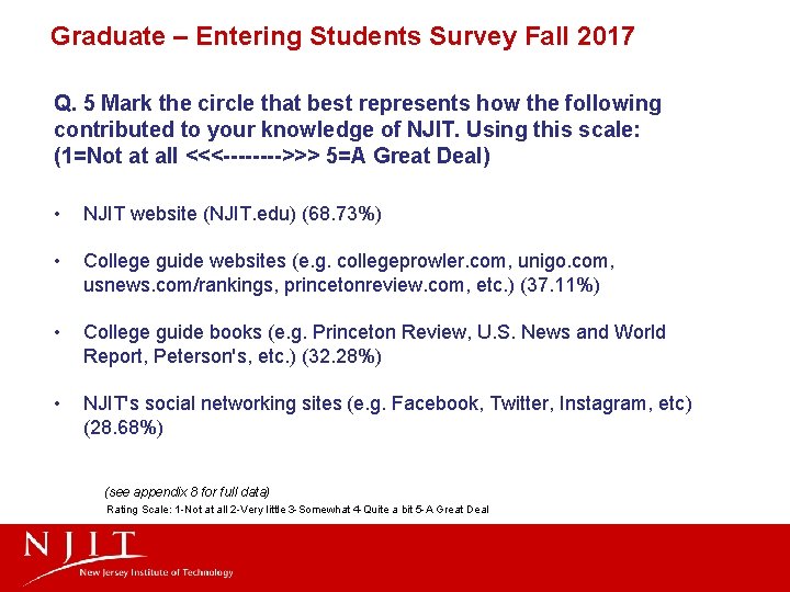 Graduate – Entering Students Survey Fall 2017 Q. 5 Mark the circle that best