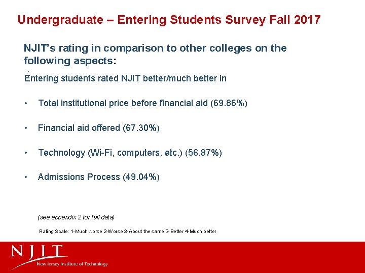 Undergraduate – Entering Students Survey Fall 2017 NJIT’s rating in comparison to other colleges