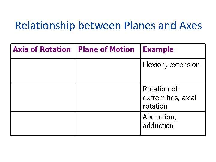 Relationship between Planes and Axes Axis of Rotation Plane of Motion Example Flexion, extension