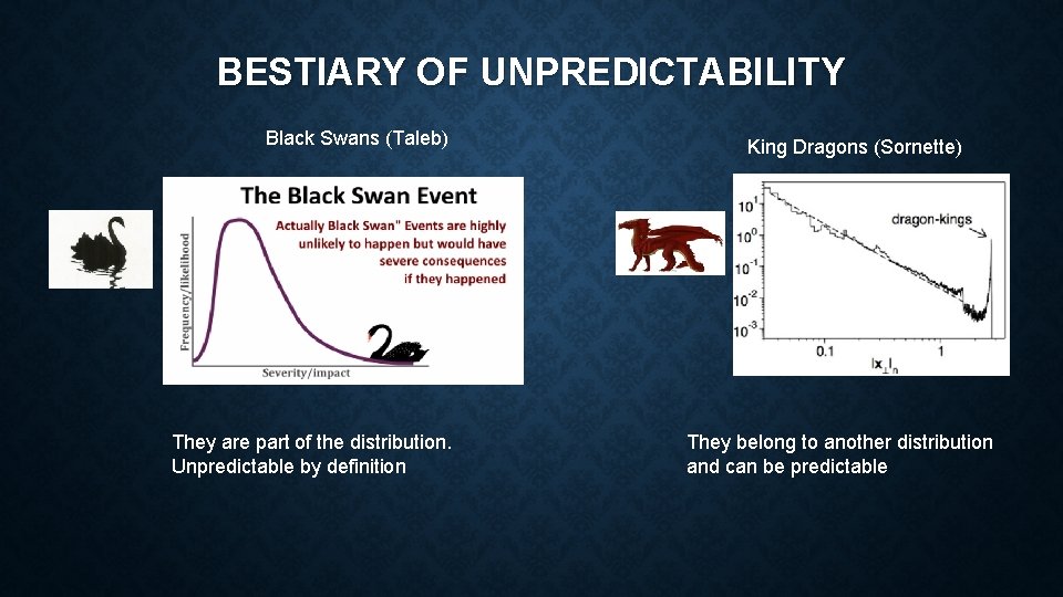 BESTIARY OF UNPREDICTABILITY Black Swans (Taleb) They are part of the distribution. Unpredictable by