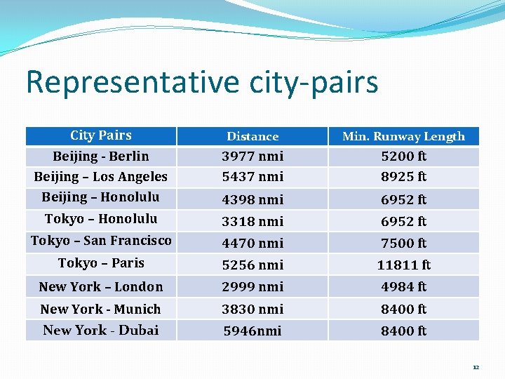 Representative city-pairs City Pairs Beijing - Berlin Beijing – Los Angeles Beijing – Honolulu