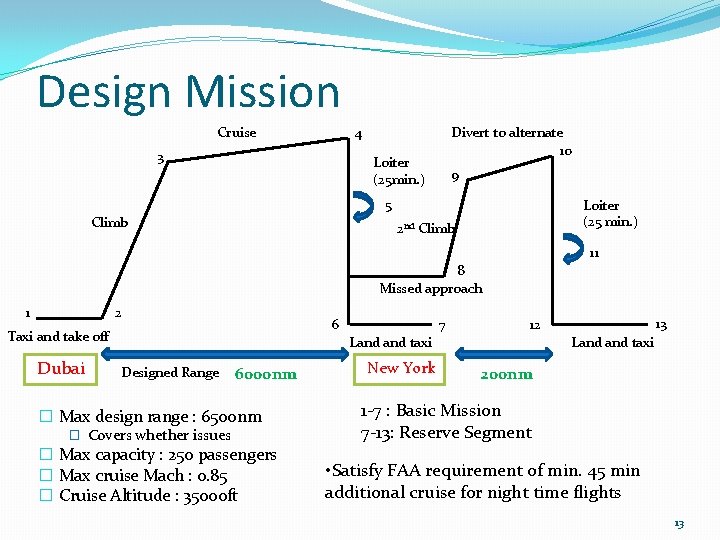 Design Mission Cruise 4 3 Divert to alternate 10 Loiter (25 min. ) 9