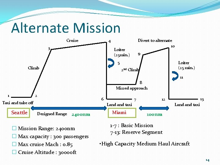 Alternate Mission Cruise 4 3 Divert to alternate 10 Loiter (25 min. ) 9