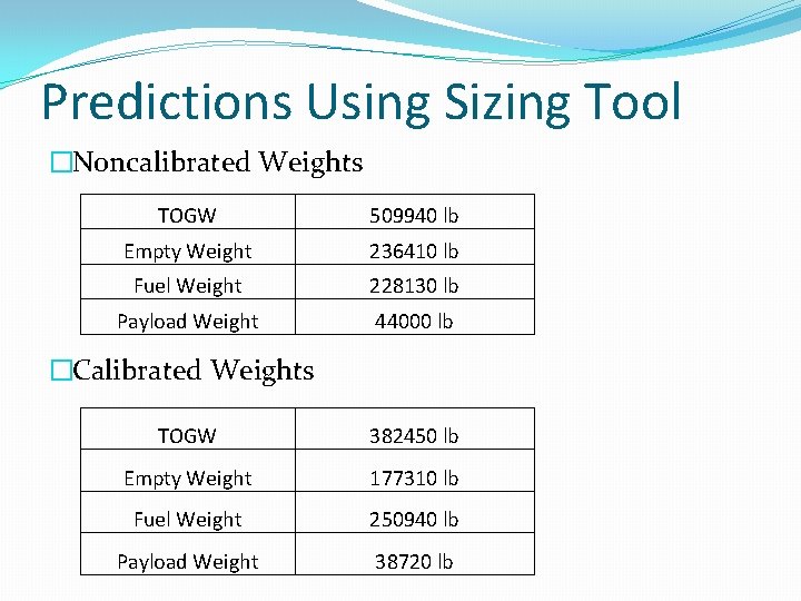 Predictions Using Sizing Tool �Noncalibrated Weights TOGW 509940 lb Empty Weight 236410 lb Fuel