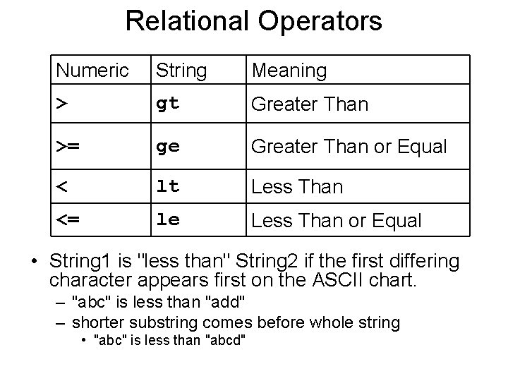 Relational Operators Numeric String Meaning > gt Greater Than >= ge Greater Than or