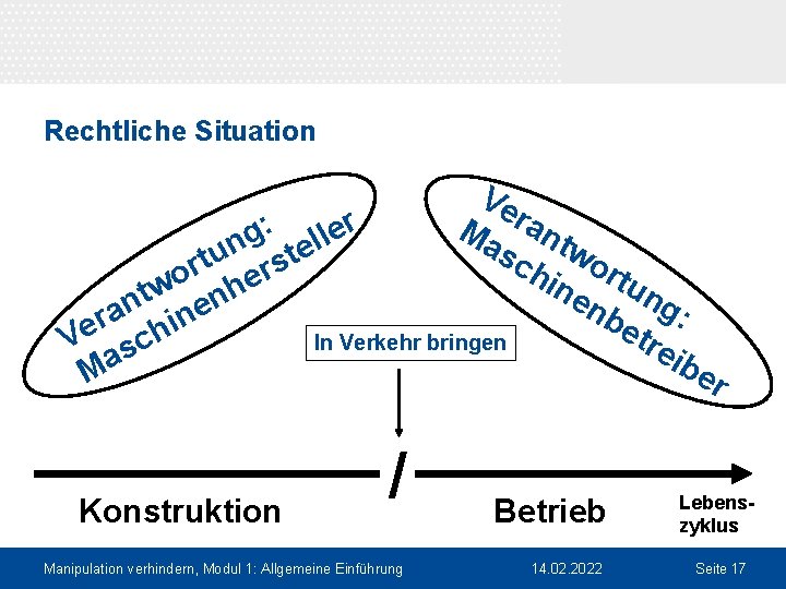 Rechtliche Situation Ve ran r : M g elle as tw n u t