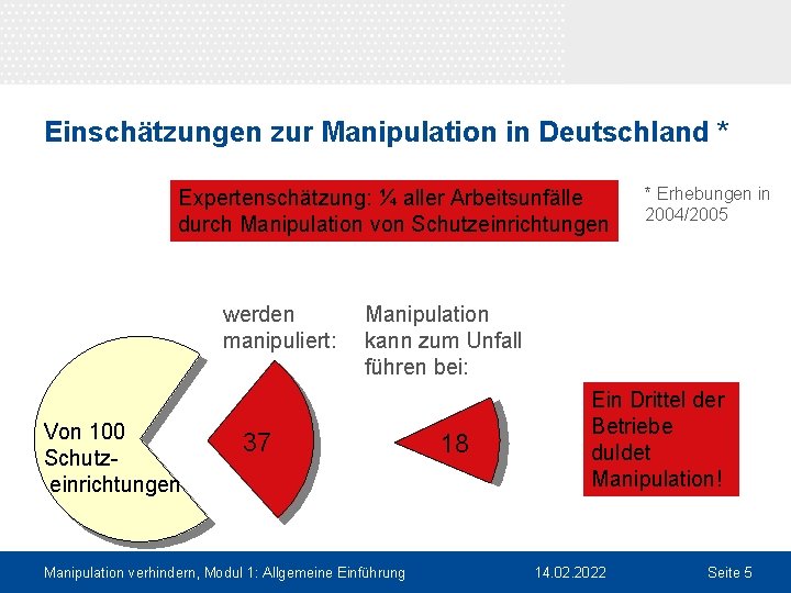 Einschätzungen zur Manipulation in Deutschland * Expertenschätzung: ¼ aller Arbeitsunfälle durch Manipulation von Schutzeinrichtungen