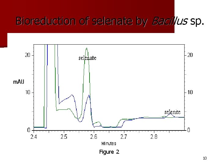 Bioreduction of selenate by Bacillus sp. Figure 2 10 