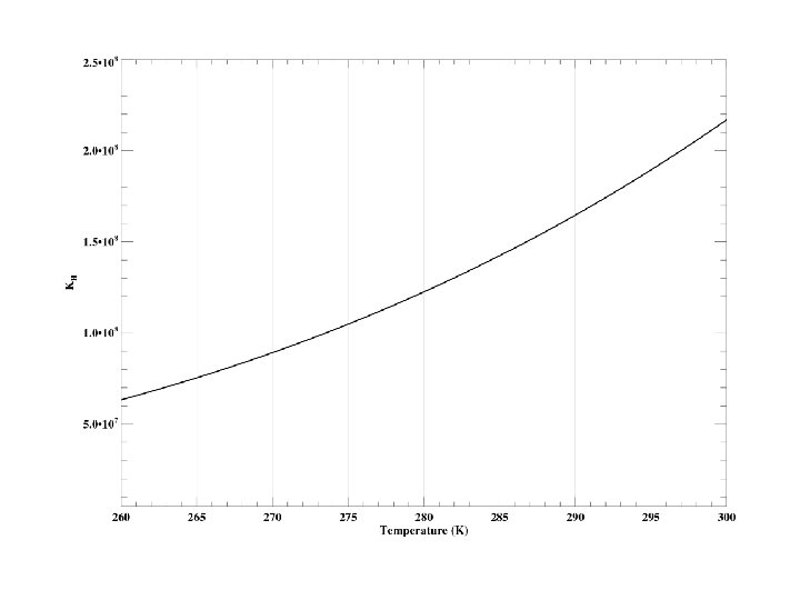 KH Temperature (K) 