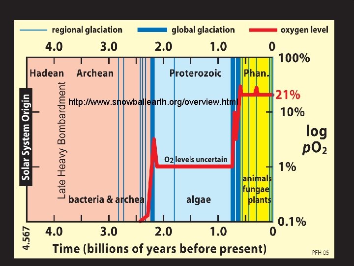 http: //www. snowballearth. org/overview. html 