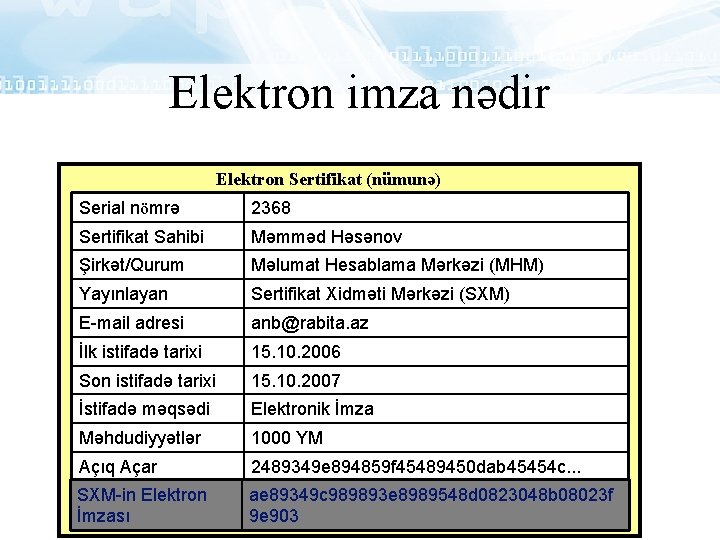 Elektron imza nədir Elektron Sertifikat (nümunə) Serial nömrə 2368 Sertifikat Sahibi Məmməd Həsənov Şirkət/Qurum