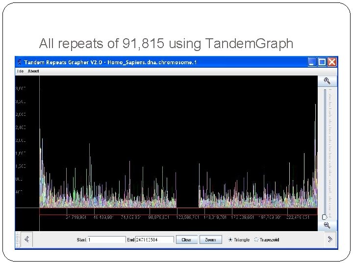 All repeats of 91, 815 using Tandem. Graph 