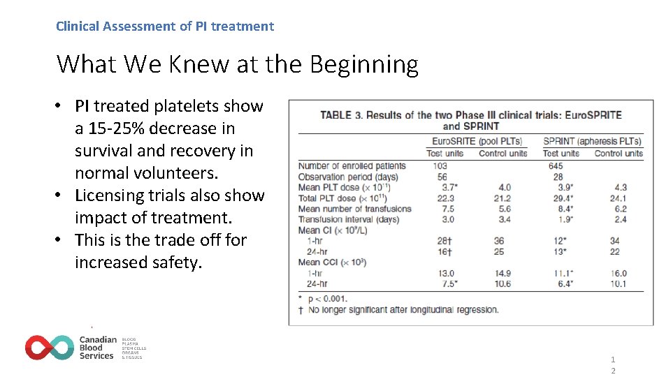 Clinical Assessment of PI treatment What We Knew at the Beginning • PI treated Clinical Assessment of PI treatment What We Knew at the Beginning • PI treated