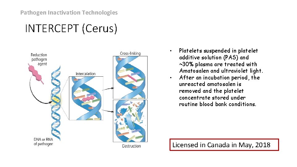 Pathogen Inactivation Technologies INTERCEPT (Cerus) • • Platelets suspended in platelet additive solution (PAS) Pathogen Inactivation Technologies INTERCEPT (Cerus) • • Platelets suspended in platelet additive solution (PAS)
