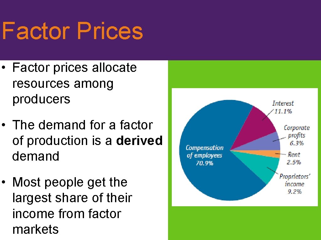 Factor Prices • Factor prices allocate resources among producers • The demand for a
