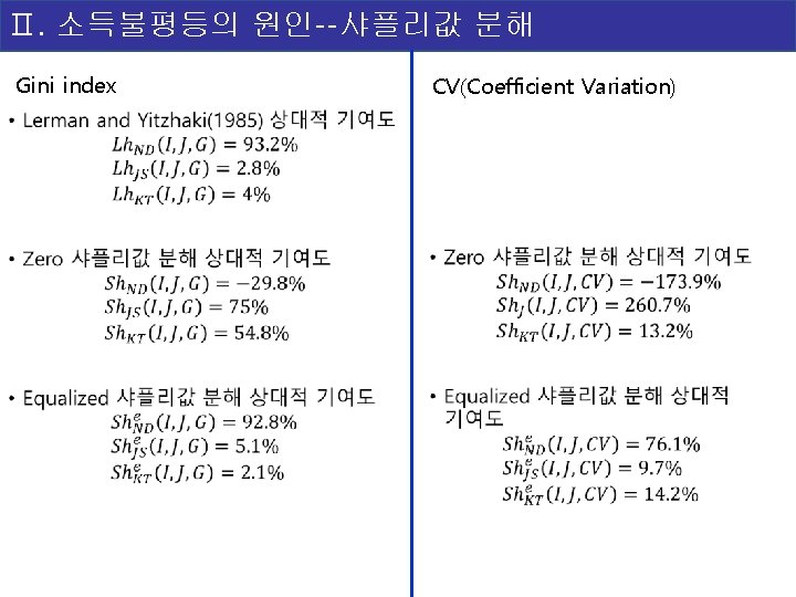 Ⅱ. 소득불평등의 원인--샤플리값 분해 Gini index • CV(Coefficient Variation) 