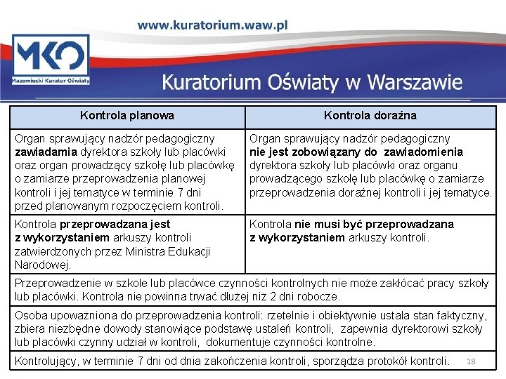 Kontrola planowa Kontrola doraźna Organ sprawujący nadzór pedagogiczny zawiadamia dyrektora szkoły lub placówki oraz