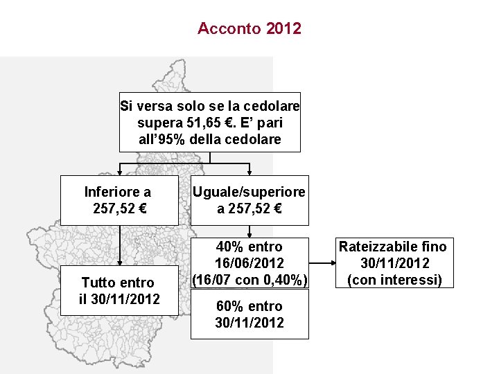 Acconto 2012 Si versa solo se la cedolare supera 51, 65 €. E’ pari