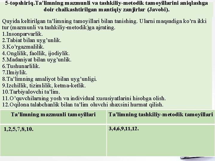 5 -topshiriq. Ta’limning mazmunli va tashkiliy-metodik tamoyillarini aniqlashga doir chalkashtirilgan mantiqiy zanjirlar (Javobi). Quyida