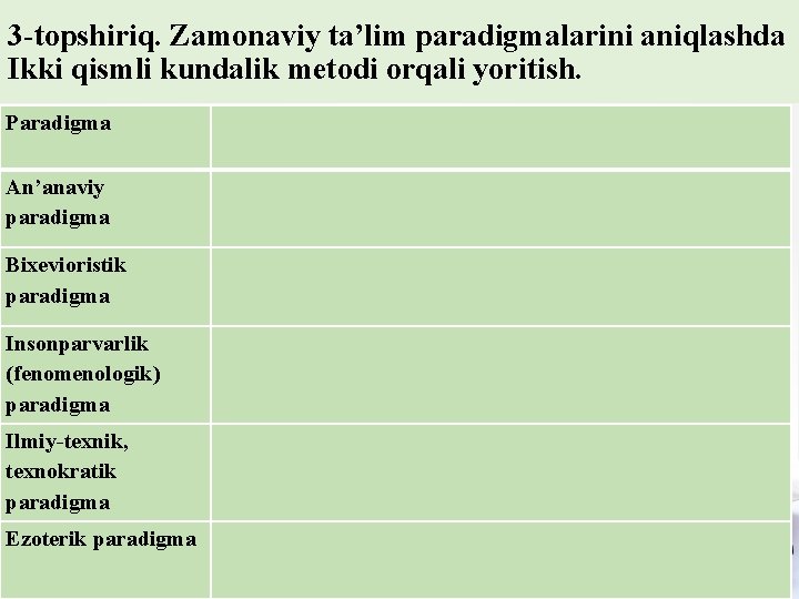 3 -topshiriq. Zamonaviy ta’lim paradigmalarini aniqlashda Ikki qismli kundalik metodi orqali yoritish. Paradigma An’anaviy