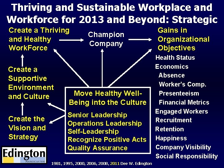 Thriving and Sustainable Workplace and Workforce for 2013 and Beyond: Strategic Create a Thriving