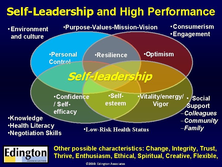 Self-Leadership and High Performance • Purpose-Values-Mission-Vision • Environment and culture • Personal Control •