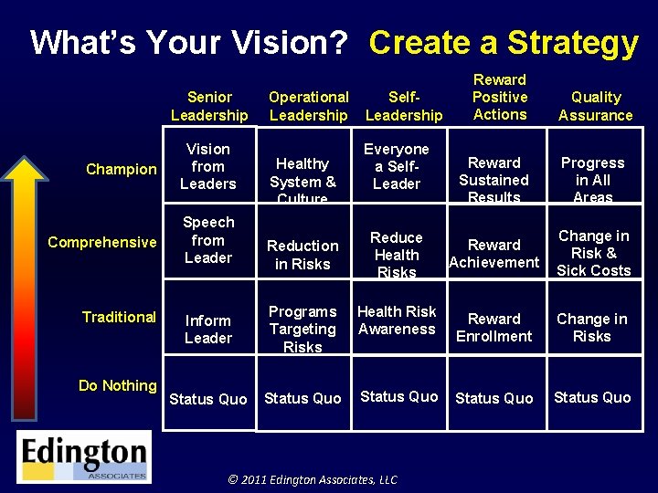 What’s Your Vision? Create a Strategy Senior Leadership Champion Vision from Leaders Comprehensive Speech