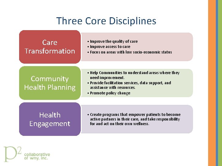 Three Core Disciplines Care Transformation • Improve the quality of care • Improve access