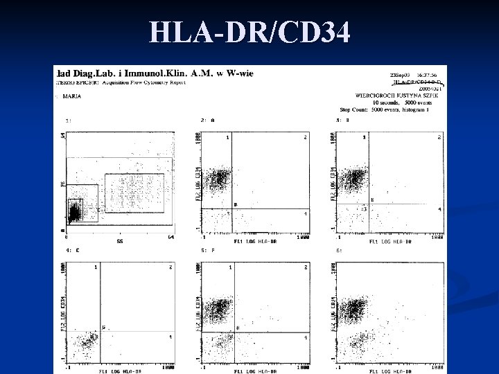 HLA-DR/CD 34 