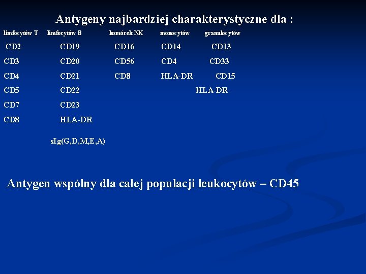 Antygeny najbardziej charakterystyczne dla : limfocytów T limfocytów B komórek NK monocytów granulocytów CD