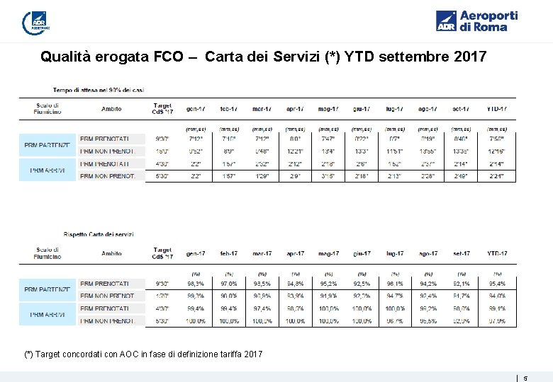 Qualità erogata FCO – Carta dei Servizi (*) YTD settembre 2017 (*) Target concordati