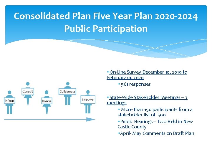 Consolidated Plan Five Year Plan 2020 -2024 Public Participation On-Line Survey December 10, 2019
