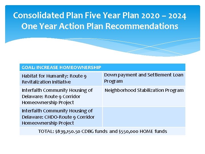 Consolidated Plan Five Year Plan 2020 – 2024 One Year Action Plan Recommendations GOAL: