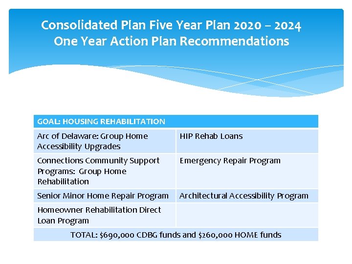 Consolidated Plan Five Year Plan 2020 – 2024 One Year Action Plan Recommendations GOAL: