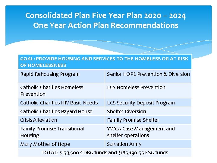 Consolidated Plan Five Year Plan 2020 – 2024 One Year Action Plan Recommendations GOAL: